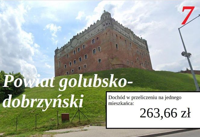 Ranking najbogatszych powiatów