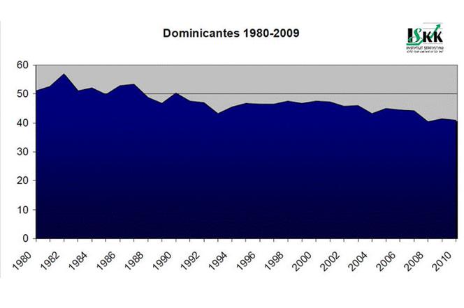 Ilu Polaków CHODZI DO KOŚCIOŁA