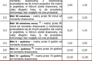 Ceny biletów Lublin