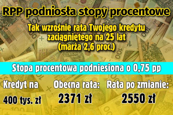 Stopy procentowe