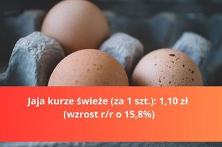 Produkty na Wielkanoc - droższe i tańsze