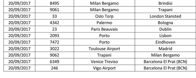 Lista odwołanych lotów Ryanair