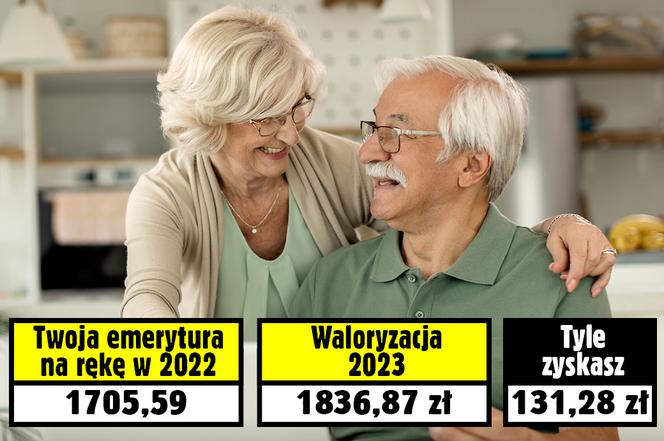 Waloryzacja emerytur 2023
