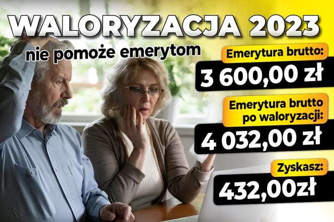  Waloryzacja 2023 nie pomoże emerytom