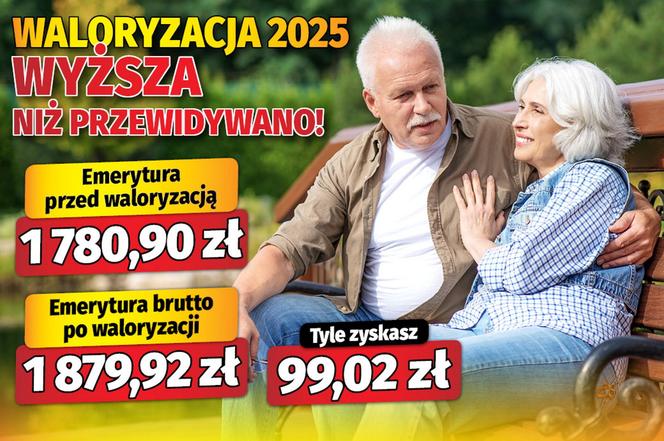 Waloryzacja 2025 wyższa niż przewidywano!