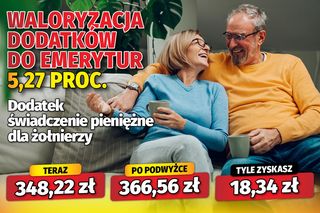 Waloryzacja dodatków do emerytur 5,27 proc. 
