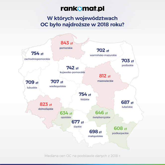 Ceny ubezpieczenia OC w poszczególnych województwach w 2018 r.