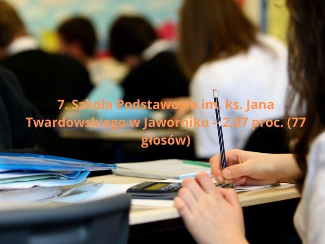 Podstawowa Szkoła Roku 2025. Najlepsze podstawówki w Małopolsce