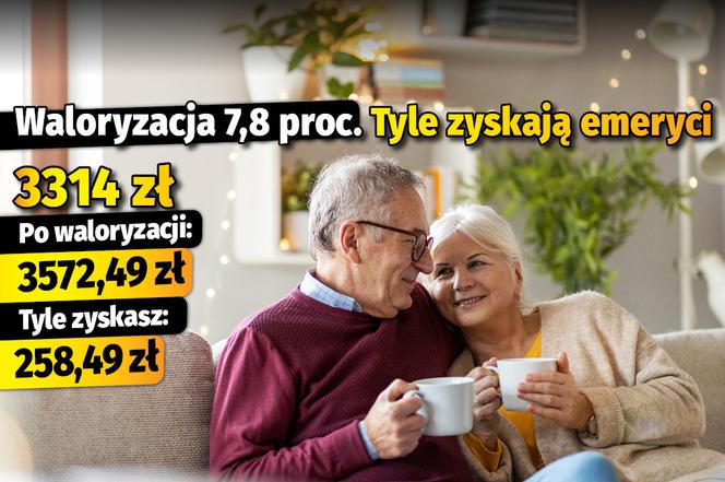 Waloryzacja 7,8 proc. Tyle zyskają emeryci 3314