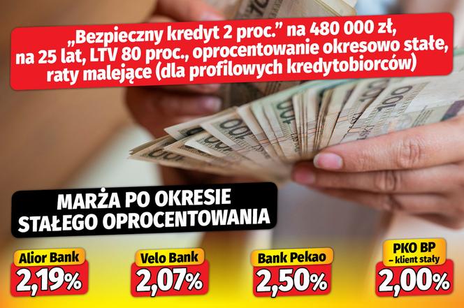 Bezpieczny kredyt 2 proc.