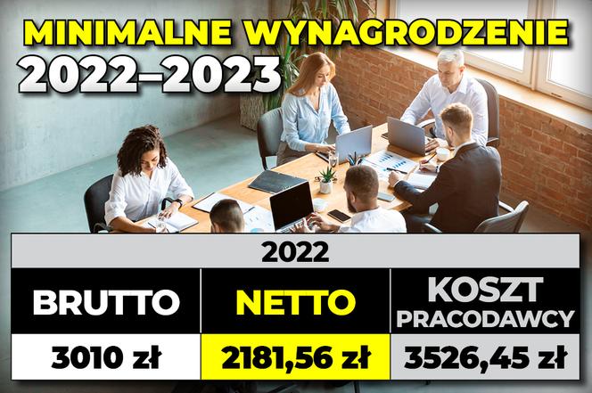 Minimalne wynagrodzenie 2022-2023 