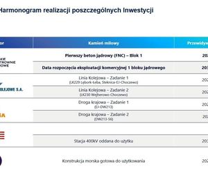 Plany budowy kolei do elektrowni jądrowej