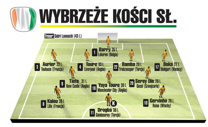 Jedenastka Wybrzeża Kości Słoniowej na mundial