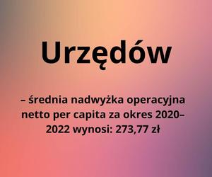 Ranking kondycji finansowej samorządów. W tych miasteczkach w woj. lubelskim nie jest najlepiej