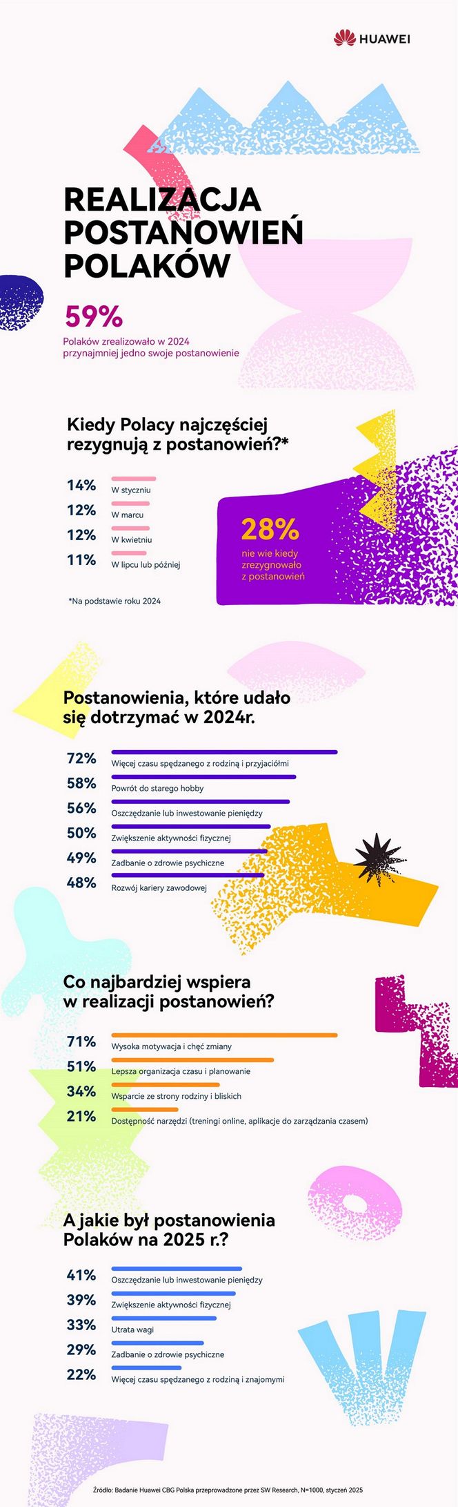 Postanowienia noworoczne na 2025