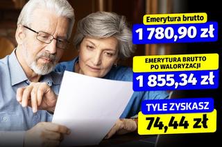 Emerytów czeka spadek waloryzacji!