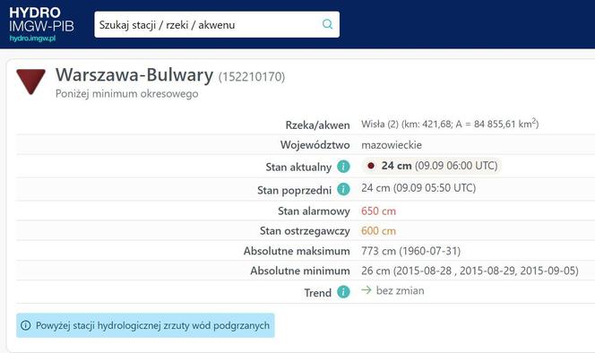 Wisła wysycha - zobacz zdjęcia. Kolejny rekord pobity