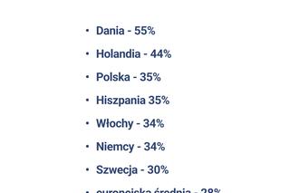 szkolenie albo zwolnienie