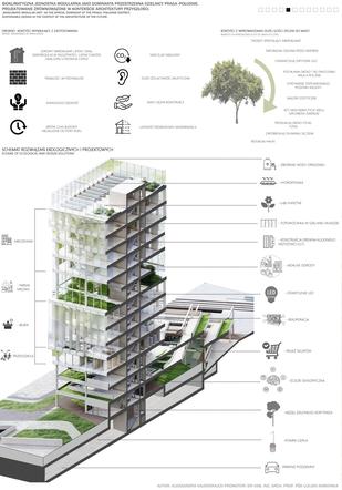 Rozstrzygnięcie konkursu Drewno w Architekturze 2021