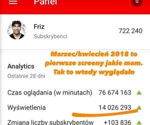 Friz - statystyki kanałów na YouTube i Instagrama