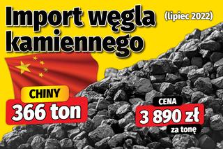 Import węgla kamiennego