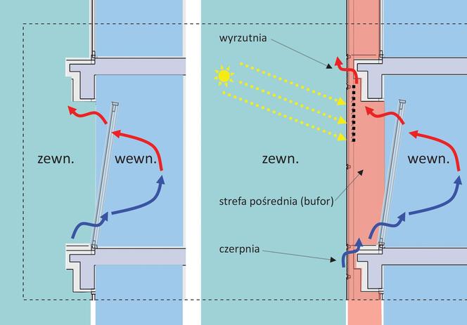 Schematy systemów wentylacji