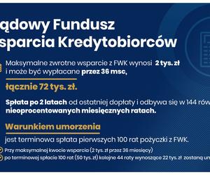 Rządowe wsparcie dla kredytobiorców