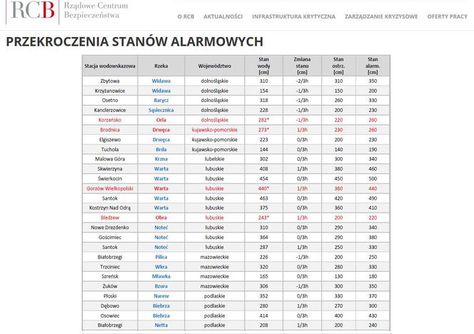 ostrzeżenie orkan Rządowe Centrum Bezpieczeństwa