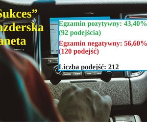 Dane za I półrocze 2024 r. pochodzą z Urzędu Miasta Bydgoszczy