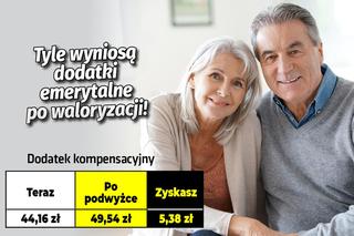 Tyle wyniosą dodatki emerytalne po waloryzacji!