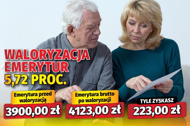 Waloryzacja emerytur 5,72 proc.