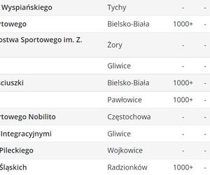 Perspektywy. Ranking liceów ogólnokształcących 2023. Województwo śląskie