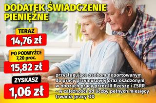 Tak wzrosną dodatki emeryckie w 2025 roku!