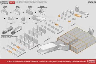 Kraków. Oferują luksusowe schrony odporne na atak atomowy. Odczarowaliśmy mroczne bunkry