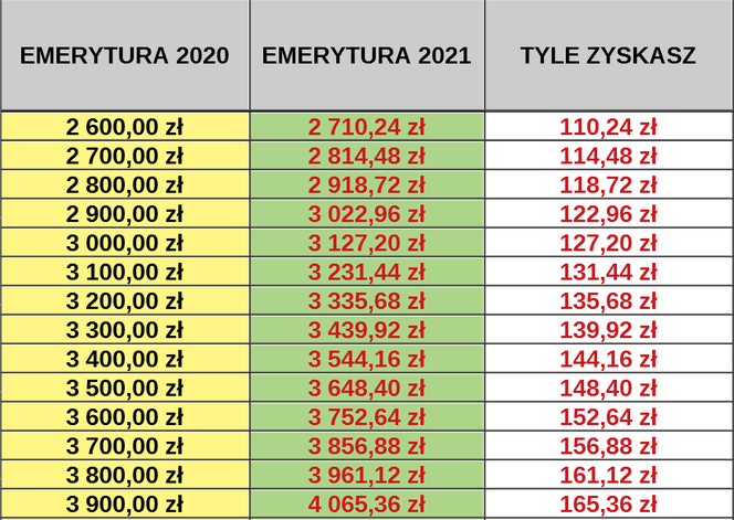 Waloryzacja 2021 tabela 4,24