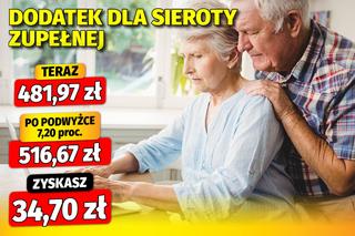 Tak wzrosną dodatki emeryckie w 2025 roku!