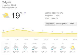 Pogoda w Gdyni