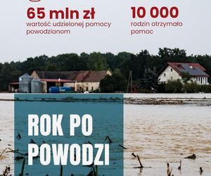 Ponad 75 mln. Raport z pomocy Caritas dla powodzian
