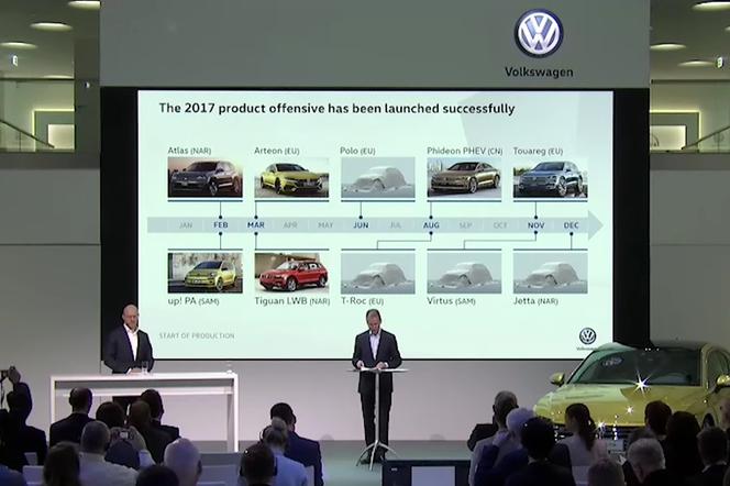 Plan rozwoju Volkswagena
