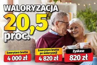 Waloryzacja 20,5 proc. 