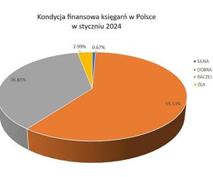 księgarnia