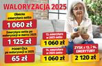 Waloryzacja 2025