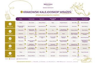 Krakowski kalejdoskop