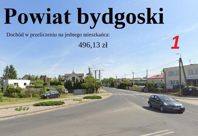 Ranking najbogatszych powiatów