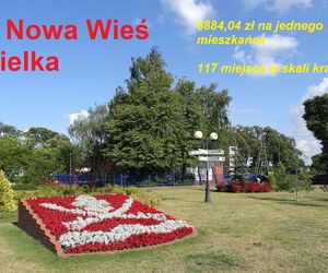 Magazyn Wspólnota opublikował najnowszy ranking zamożności samorządów za 2024 rok