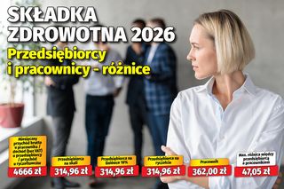 Składka zdrowotna 2026