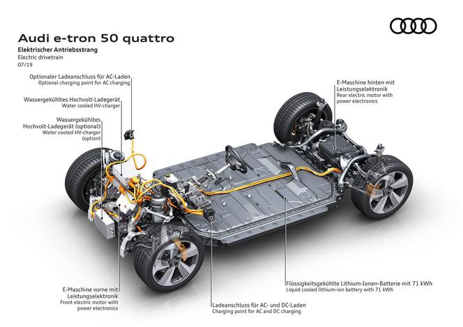 Audi e-tron 50 quattro