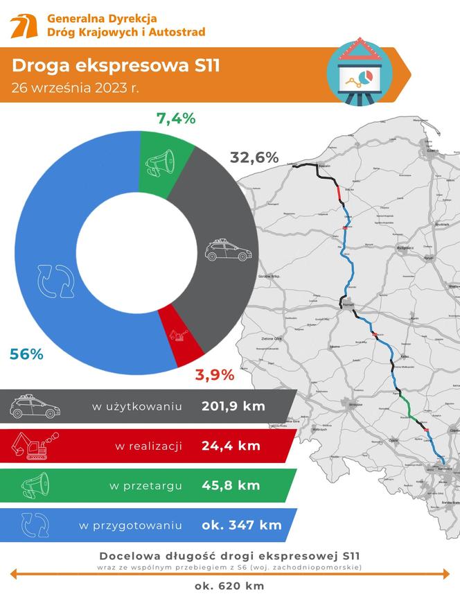 Nowy odcinek drogi S11 Koszalin - Bobolice