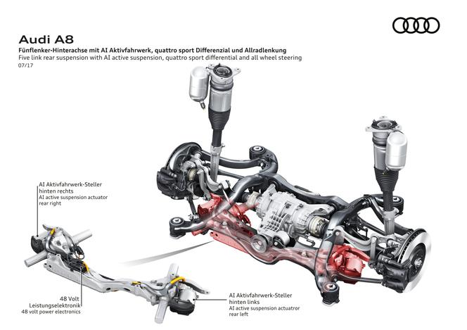 2018 Audi A8 dane techniczne