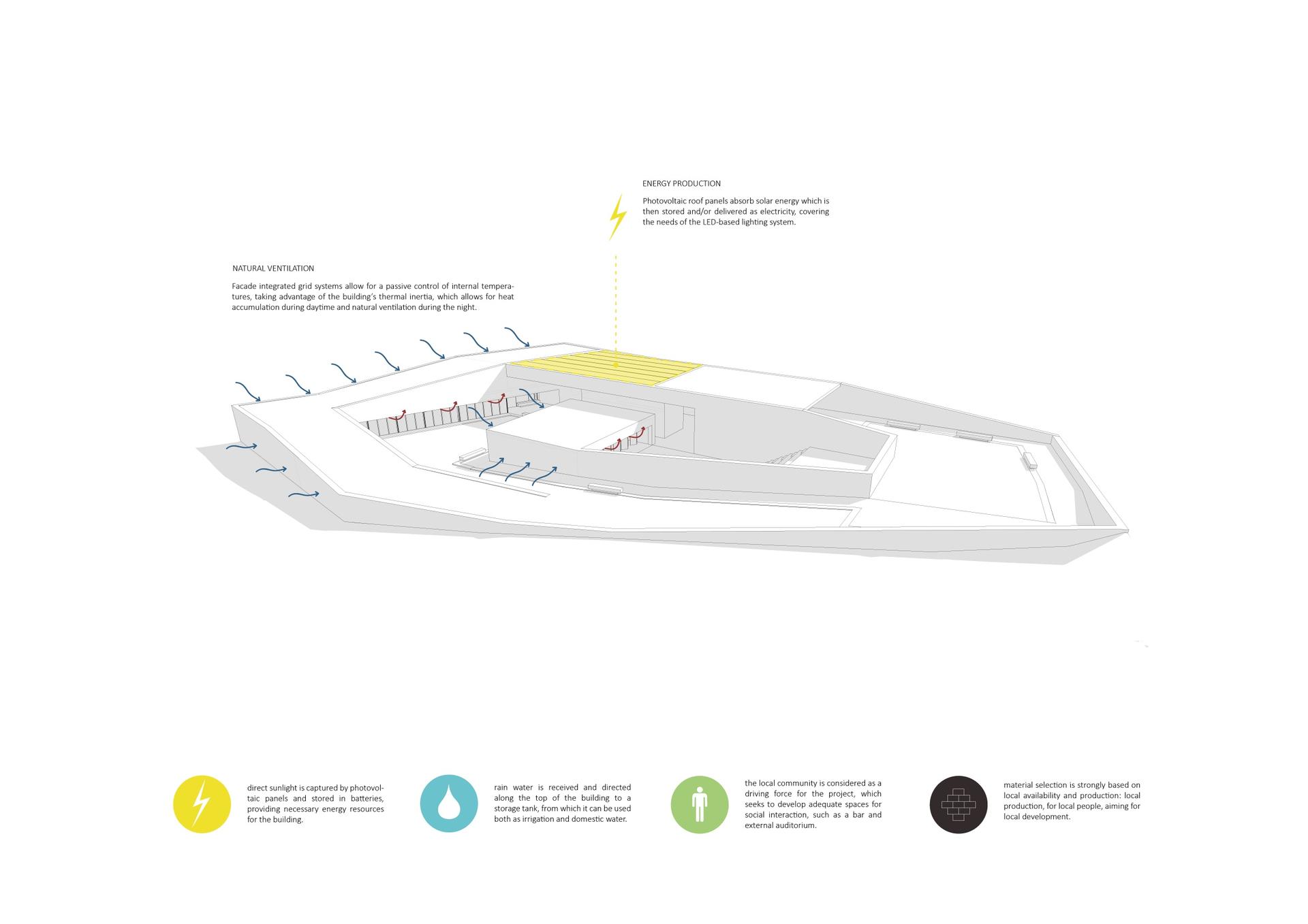 Siedziba Parku Narodowego na wyspie Fogo